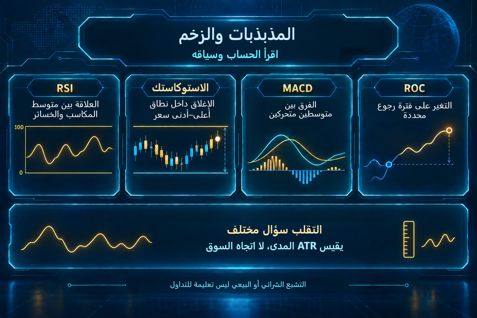 RSI والاستوكاستك وMACD وROC، مع ATR بوصفه مقياسًا للتقلب