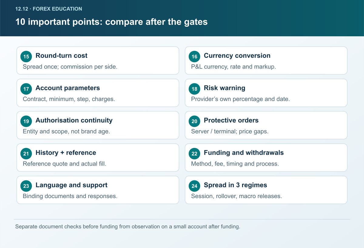 Die zehn WICHTIG-Punkte: Round-Turn-Kosten, Währungsumrechnung, Kontotyp, Anteil verlierender Konten, Registereintrag, Schutzorders, Historienexport, Auszahlungsbedingungen, Dokumentensprache und Spread-Messung