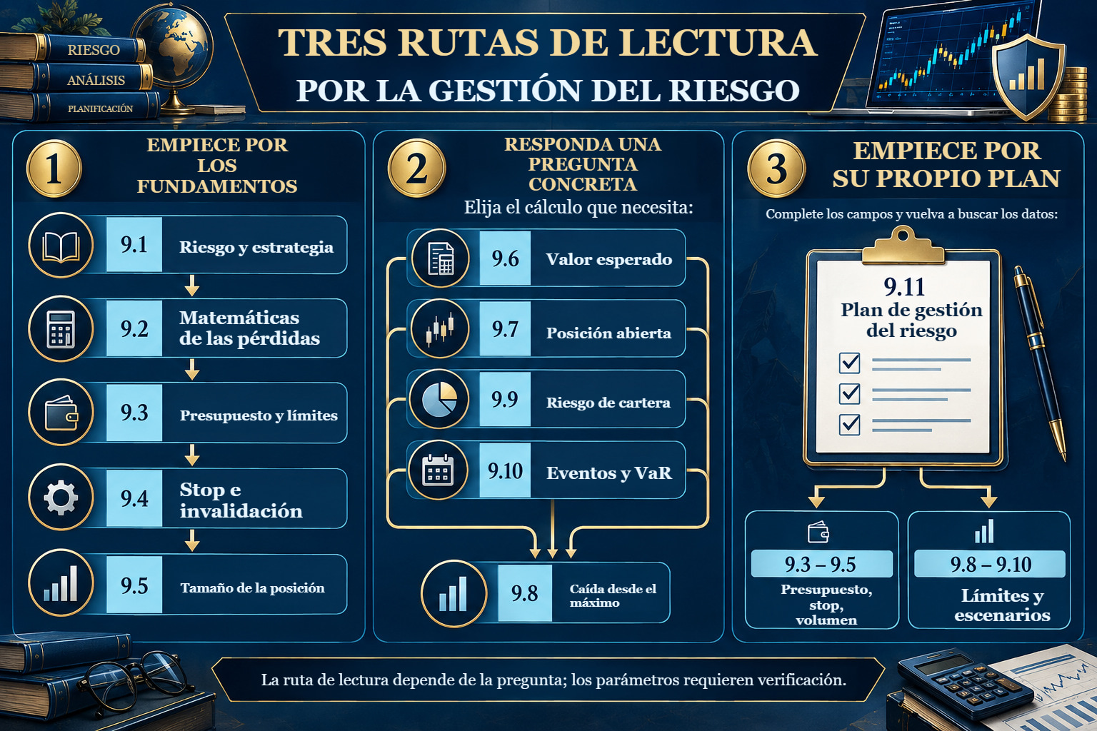 Tres rutas por once lecciones: empezar por los fundamentos, por una pregunta concreta o por el propio plan.