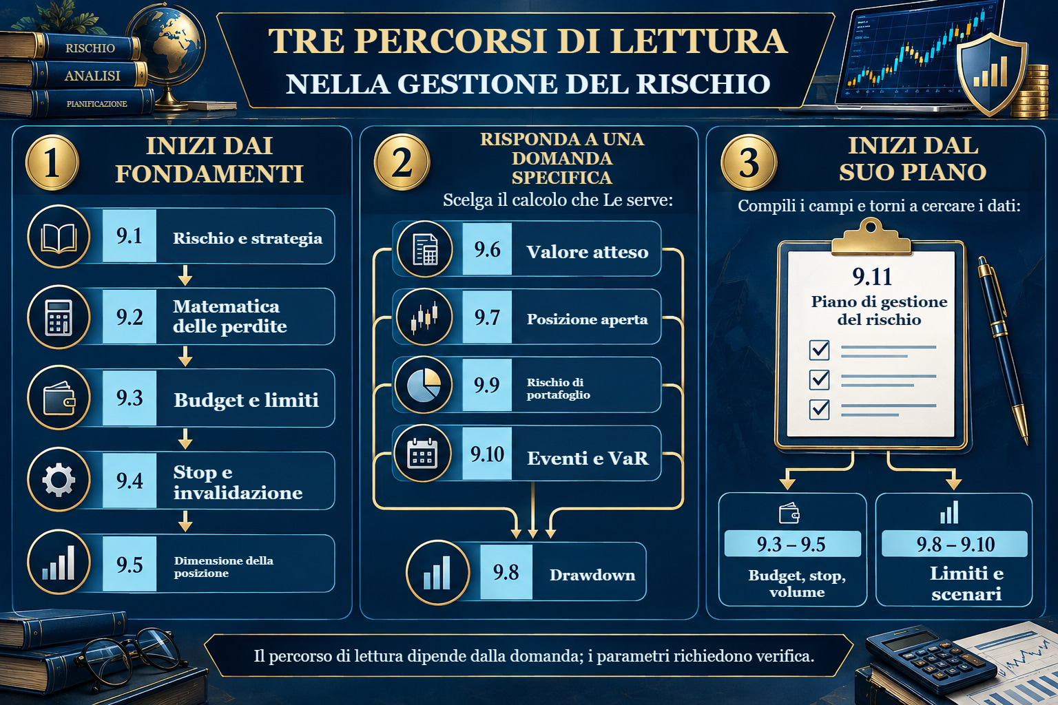 Tre percorsi attraverso undici lezioni: iniziare dai fondamenti, da una domanda specifica o dal proprio piano.