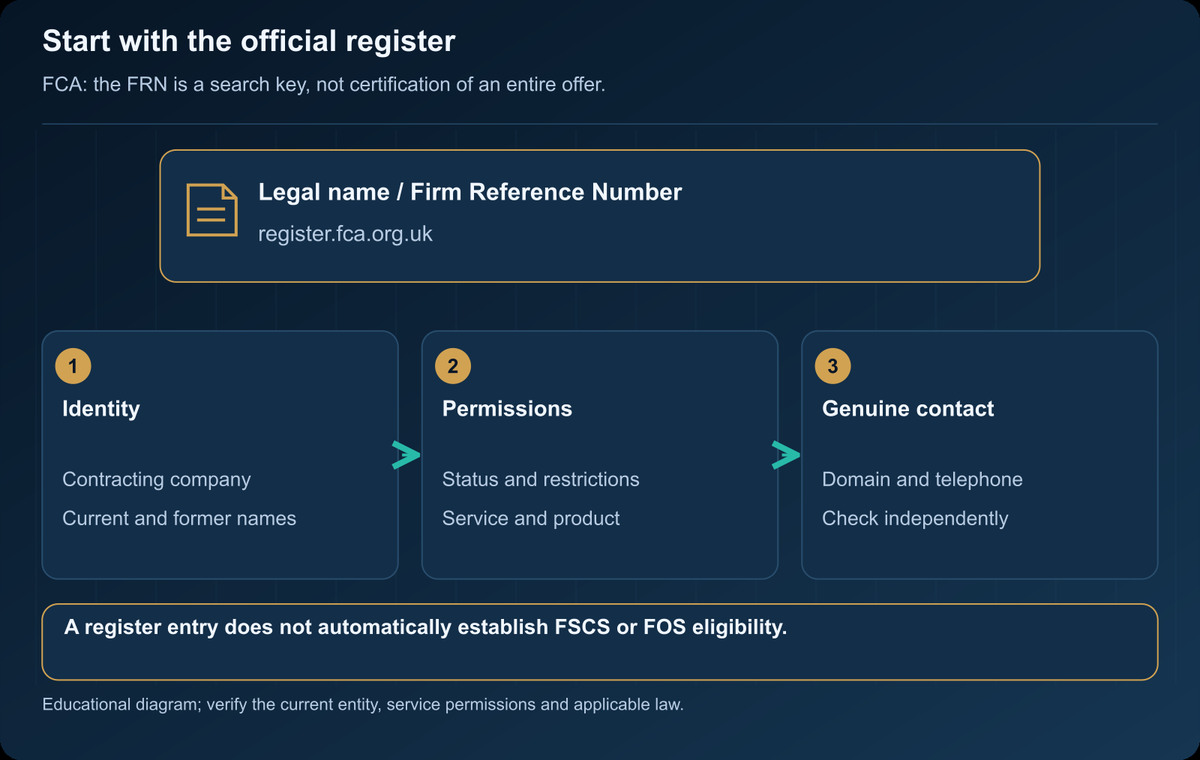الصفحة الرئيسية لسجل FCA – حقل البحث عن الشركات بالاسم أو برقم FRN