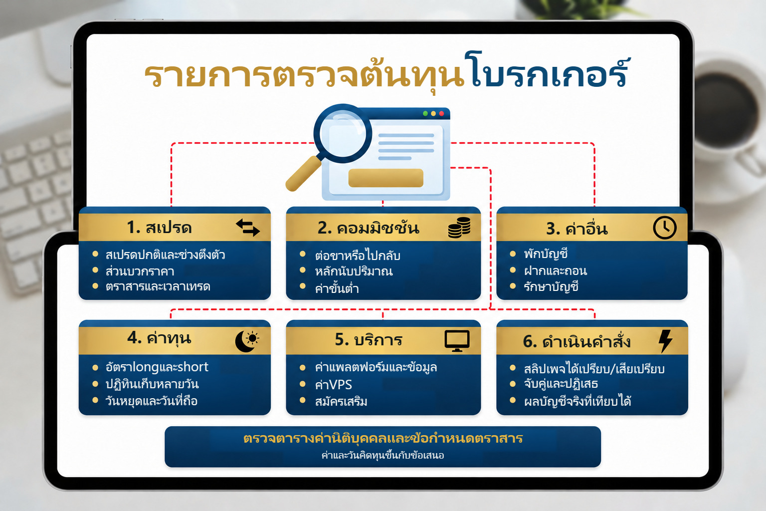 เช็กลิสต์ตรวจสเปรด คอมมิชชัน เงินทุน แปลงสกุลเงิน ค่าบัญชีไม่เคลื่อนไหว และค่าถอน