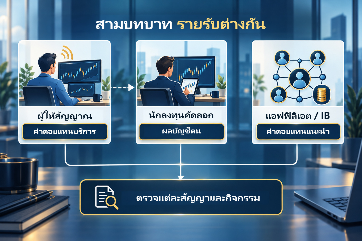 ผู้ให้สัญญาณ นักลงทุนคัดลอกและแอฟฟิลิเอตรับเงินคนละโครงสร้างกฎหมาย
