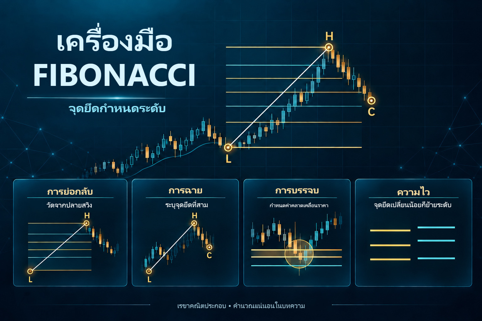 Fibonacci: การย่อกลับ การฉาย การบรรจบ และความไวต่อจุดยึด