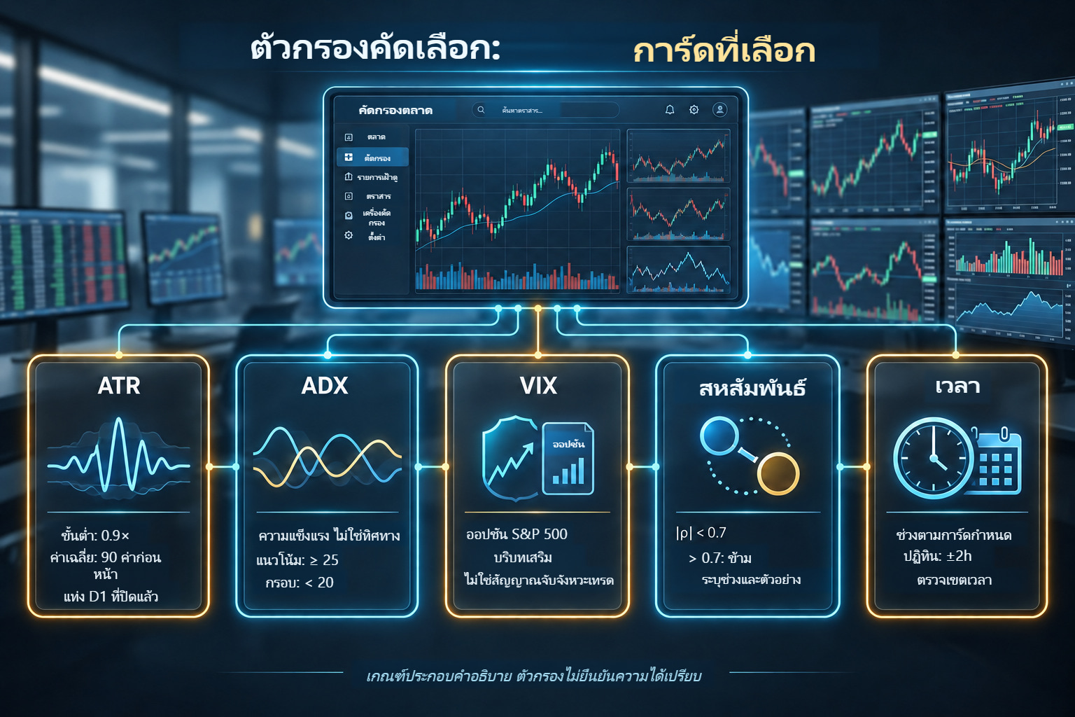 ห้าตัวกรองที่กำหนด ATR, ADX, VIX สหสัมพันธ์ และช่วงเซสชัน