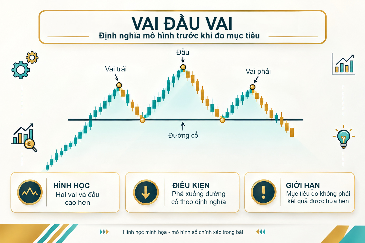 Vai đầu vai: hình học ba đỉnh và phá đường cổ theo định nghĩa