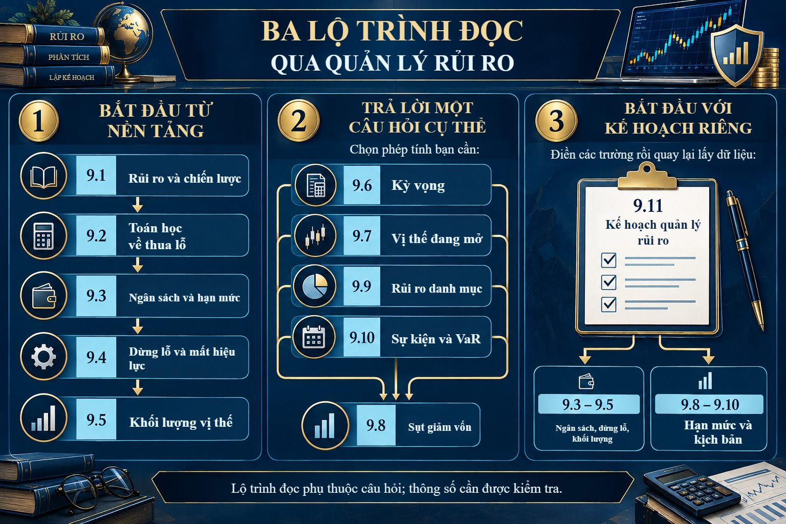 Ba lộ trình qua mười một bài học: bắt đầu từ nền tảng, từ câu hỏi cụ thể hoặc từ kế hoạch riêng.